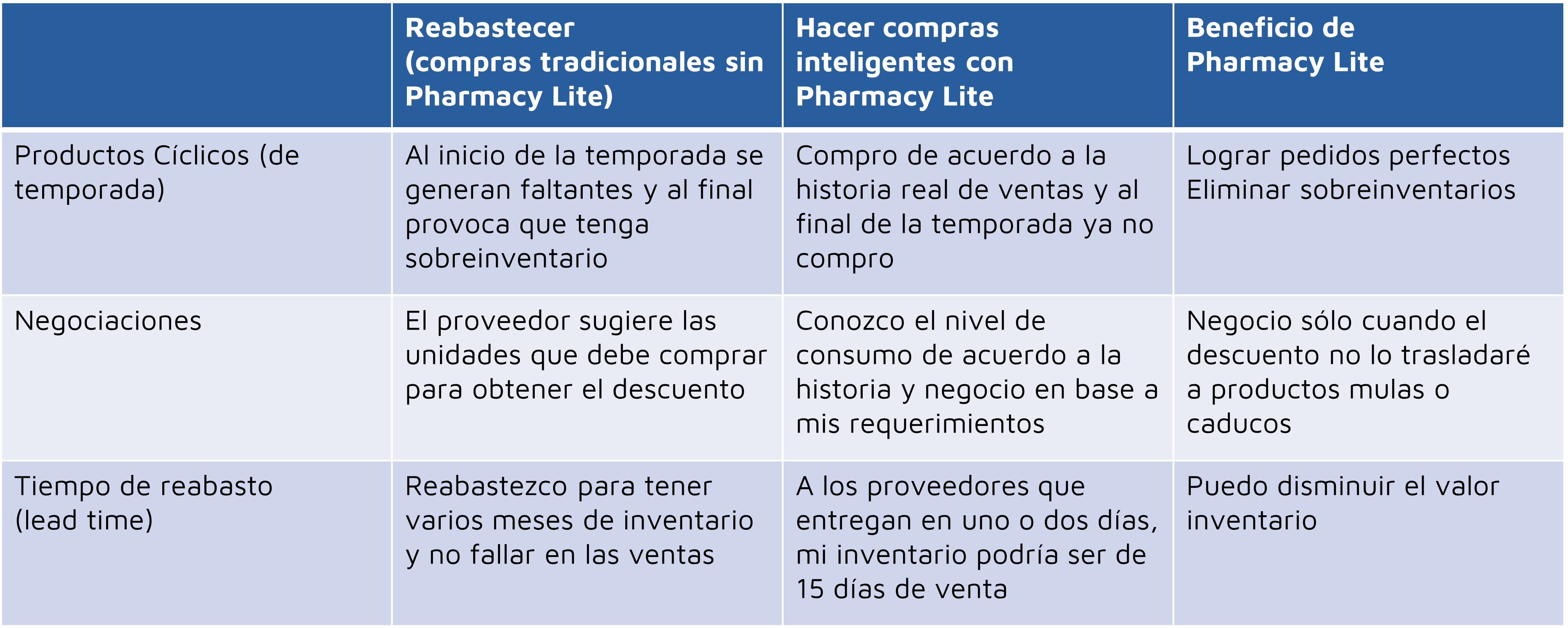 Blog_PLite_06_Compras_Inteligentes_22