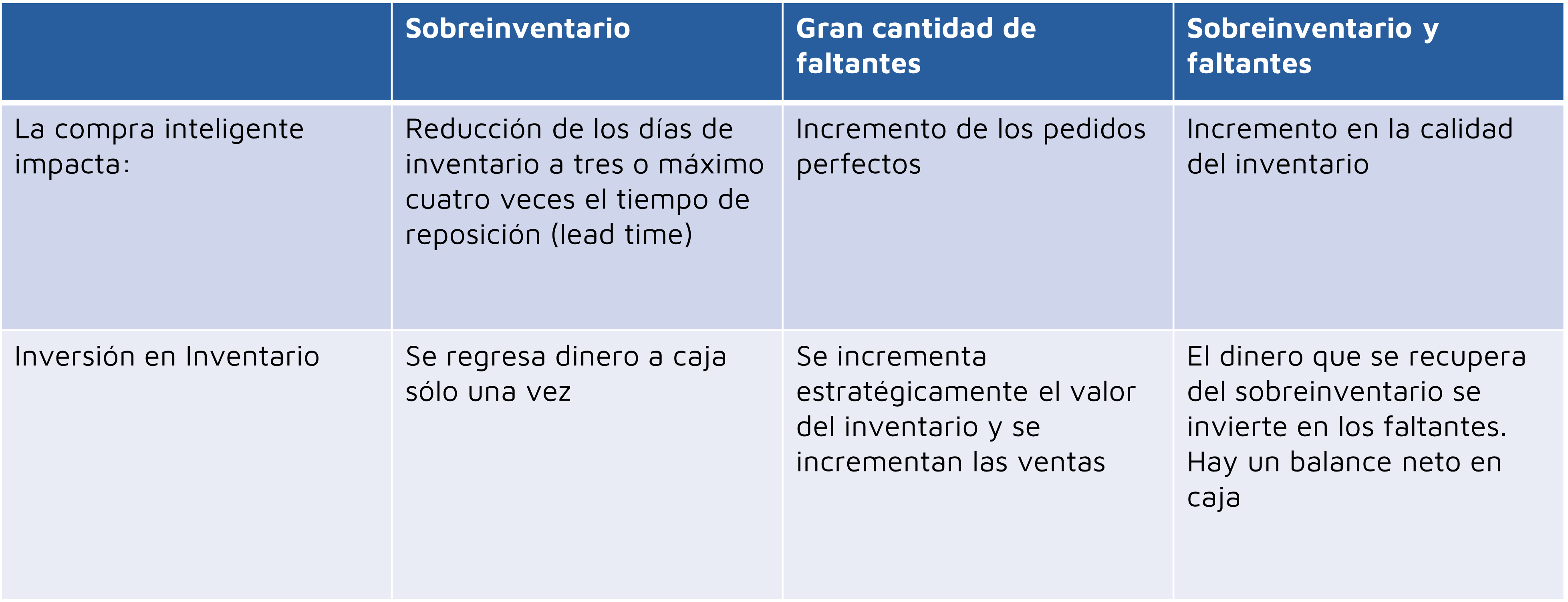 Blog_PLite_06_Politica_de_inventarios_22